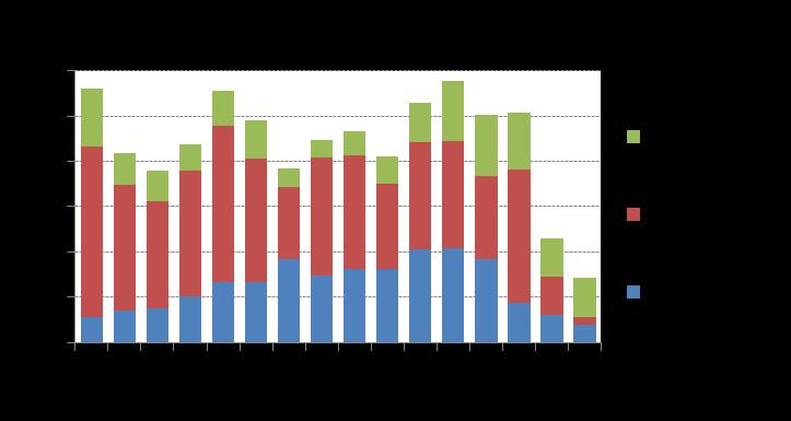 Kalajätettä käytetään turkiseläinten rehussa. Kalajätteen kysyntä kasvoi 2010-luvun alussa ja oli korkeimmillaan turkiseläinteollisuuden huippuvuotena 2013.