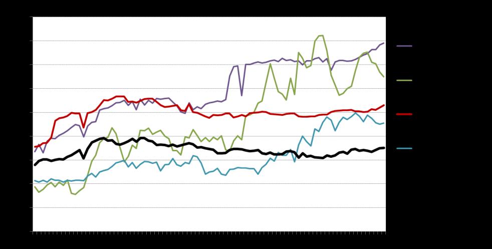 Elintarvikkeiden hinnat nousevat inflaatiota nopeammin Neljä vuotta jatkunut ruuan hinnan lasku taittui vuonna 2017.