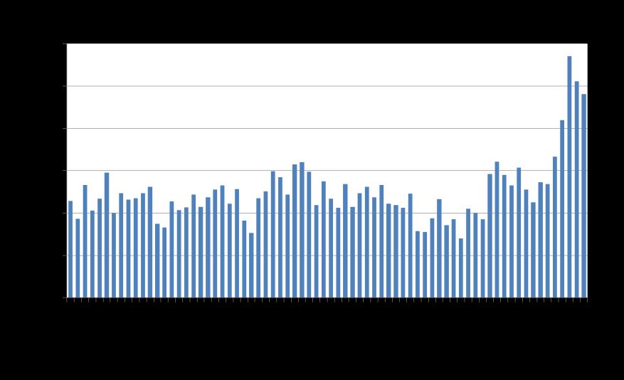 vientitilastot tukevat edellä mainittua oletusta, Norjan Suomen vienti on samalla tasolla kuin Suomeen jäävä tuoreen peratun lohen määrä Läpiviennin määrä