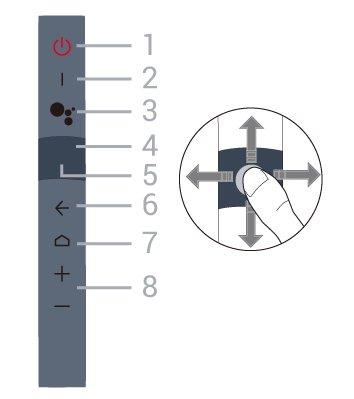 mykistetty. Puhu tähän mikrofoniaukkoon, kun käytät äänihakua. 3 - VOICE Äänihaun käynnistäminen. 5 - Toisto ja tallennus Aloita toisto valitsemalla.
