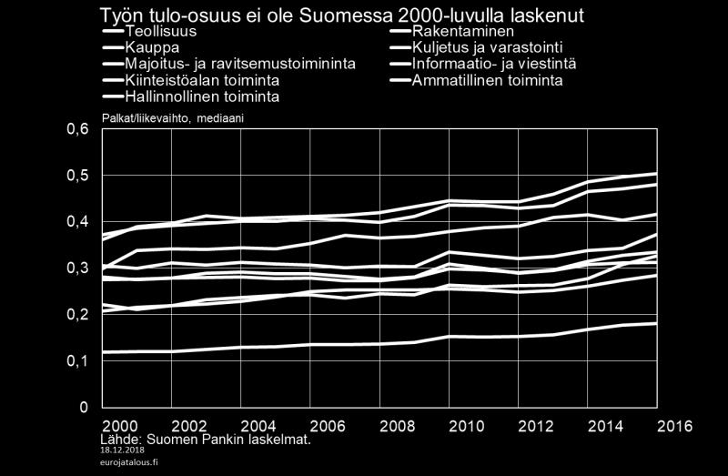 Mutta voidaan myös kysyä, onko näillä yrityksillä merkitystä muiden yritysten toimintaan eli onko niillä ulkoisvaikutuksia muihin yrityksiin? Seuraamalla aiemman tutkimuskirjallisuuden (esim.