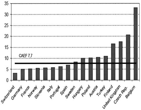 Lähempää tarkastelua maittain ja aineittain - Pallografiittiraudan tuotannon kasvu oli suurinta Suomessa (48 %), Ruotsissa (47,6 %), Unkarissa (60 %) ja Sloveniassa (93,7 %).