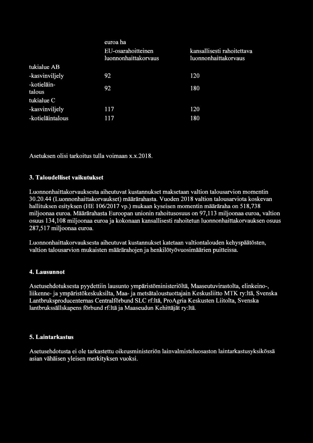 Vuoden 2018 valtion talousarviota koskevan hallituksen esityksen (HE 106/2017 vp.) mukaan kyseisen momentin määräraha on 518,738 miljoonaa euroa.