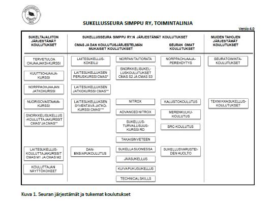 Toimintalinja on dokumentti, jossa kuvataan seuran toiminnan pelisääntöjä.