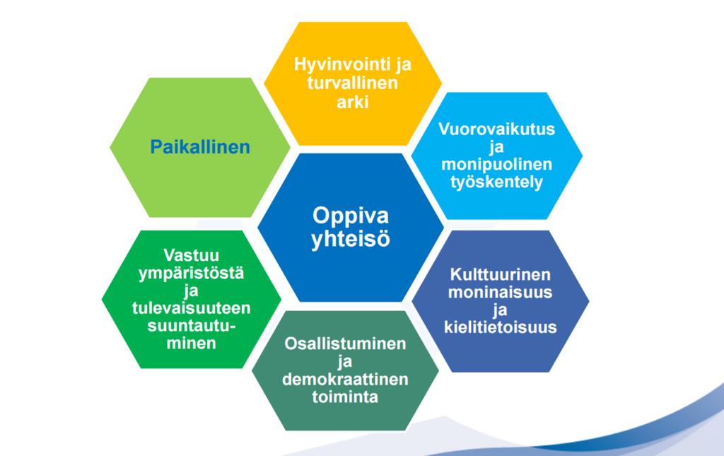 Lait, asetukset, opetussuunnitelman perusteet, omat suunnitelmat ja päätökset.