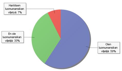 Kuinka kauan olet harjoittanut luomutuotantoa? 8.2 Luomumansikan viljely Kyselyyn vastasi 16 luomumansikan viljelijää.