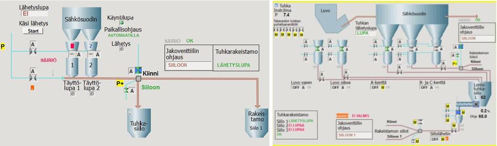 vähenevät. Lämmöntalteenotto mahdollistaa myös osittain polttoöljyn korvaamisen hukkalämmöntalteenotolla. (Ympäristölupapäätös 2017