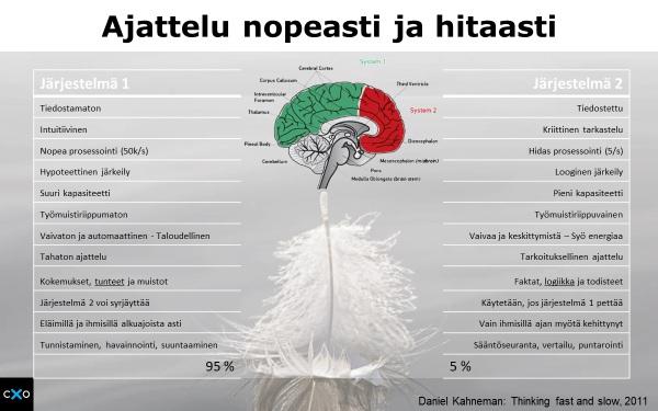 Edellä kuvattu neuvotteluvaikutusvoima perustuu Nobelin palkinnon s aanees een Daniel Kahnemanin oivallukseen ihmisen kahdesta