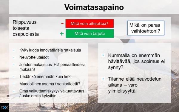 Voimatasapaino Neuvotteluvoimatasapaino tarkoittaa neuvotteluosapuolten asemaa suhteessa toisiinsa kumpi kokee olevansa vahvempi. Ennen neuvottelupöytään menoa on tarpeen valmistautua hyvin.