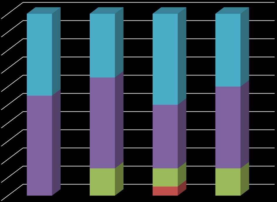 26 1 % 9 % 8 % 7 % 6 % 5 % 4 % 3 % 2 % 1 % % Myymälän siisteys Autovalikoiman monipuolisuus Henkilökunnan riittävyys Myymälän arvosana kokonaisuutena Erittäin hyvä 45 35 5 4 Hyvä 55 5 35 45