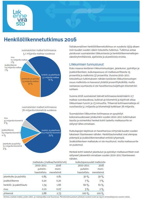 Missä muodossa tuloksia saatavilla Nettisivusto www.hlt.