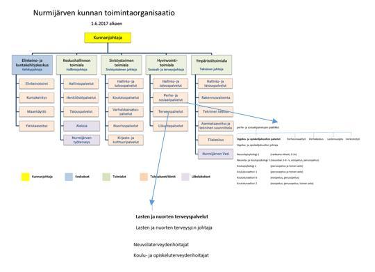 ja terveystoimi Sivistystoimi