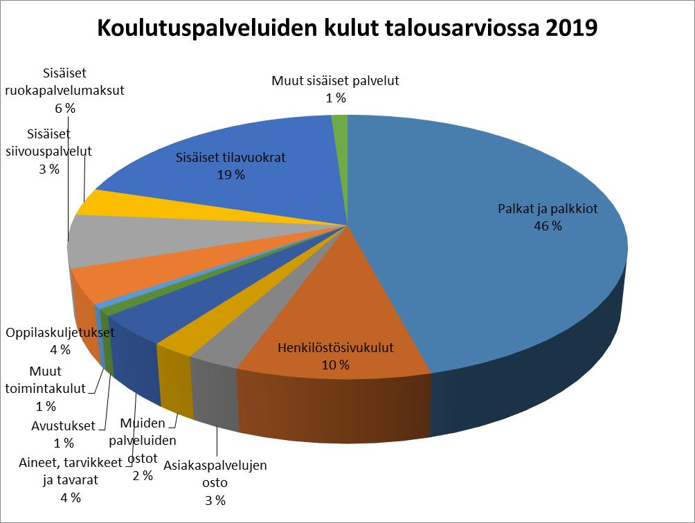 Koulutuspalvelut teiskoulun lukion ja Rajamäen lukion yhteisen rehtorin viran. Rehtori aloittaa työskentelynsä 1.1.2019.