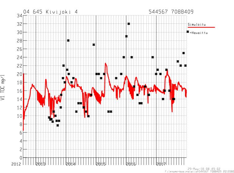 Talvivaara mine Simulation of the impact of the