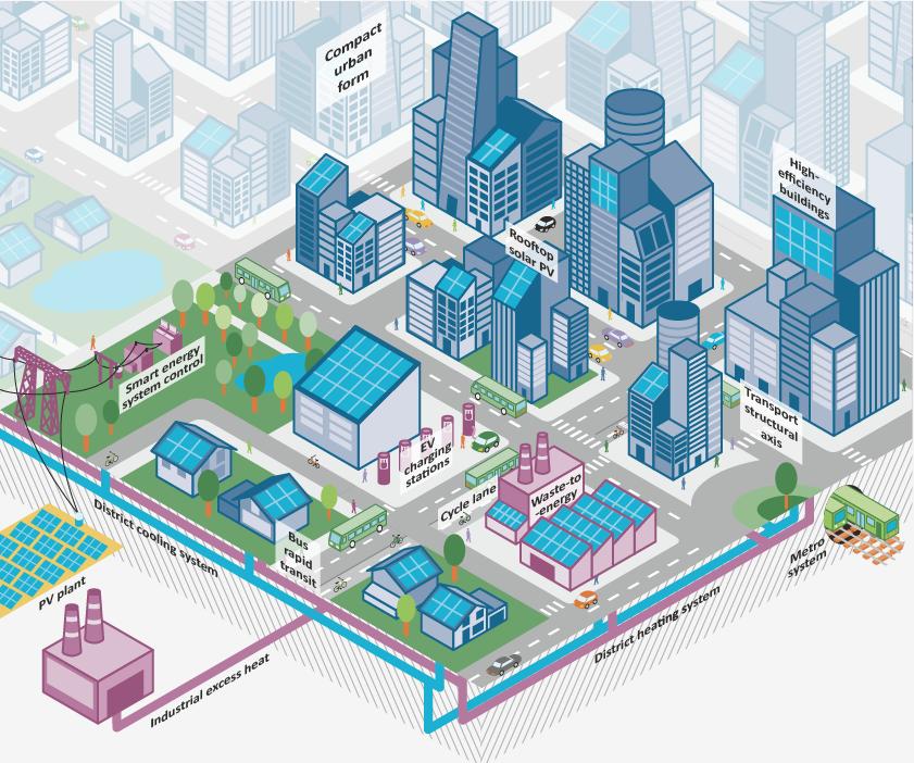 Energiamuutoksen elementtejä Perinteinen sähköjärjestelmä Tulevaisuuden