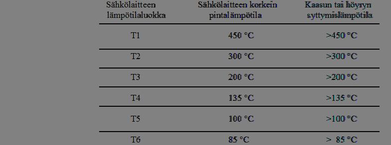 Valinta lämpötilaluokan ja