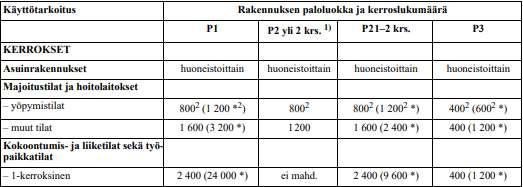 osaston enimmäiskoko.