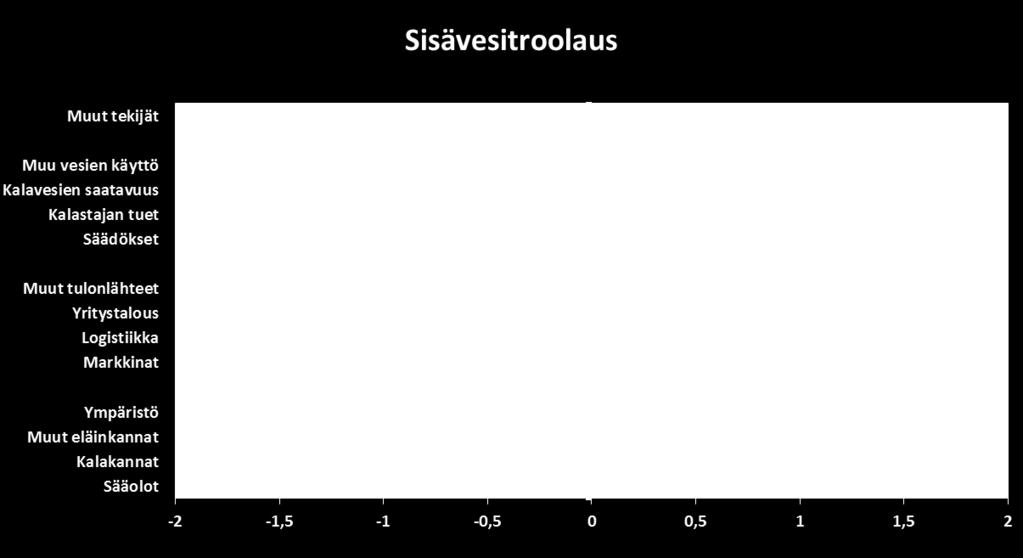Sisävesikalastajat arvioivat tulokseen vaikuttaneita tekijöitä - Monin paikoin ongelmia saada kalavesiä osakaskunnilta - Tukien huono soveltuvuus - Muikkua on, mutta se on pientä - Iso muikku käy
