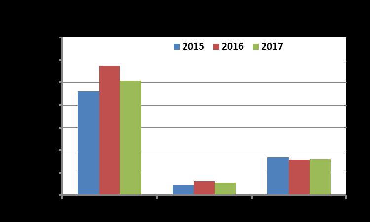 Merisaaliin arvo väheni Saalis -2% Saaliin