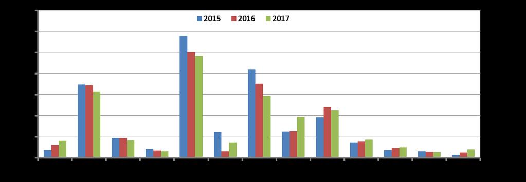 muikun saalis ja arvo kasvoivat, arvokkaimpien lajien saalis ja arvo vähenivät +33% -12% -9% +126% +11% +10% -4% +65%