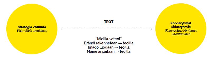 MITÄ VOIDAAN TEHDÄ NYT?