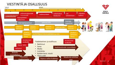 AIKATAULU JA VAIHEET- ESIVALMISTELU ON SAANUT