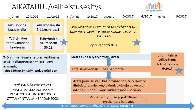 VUOSI LISÄ- VUOSI Lakiluonnokset ja lausunnot