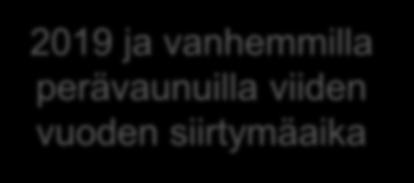 siltasääntöpituuskaava 20 t + 0,35 t x 10 x (X 1,8 m) 2019 ja vanhemmilla perävaunuilla viiden vuoden siirtymäaika Perävaunun massa Ääriakseliväli (m)