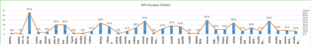 MH-luonnekuvaus broholminkoirat v. 2008-2017 (Lähde: KoiraNet) suoritettu ohj. kesk. 2017 2016 2015 2014 2013 2012 2011 2010 2009 2008 1 tulosta 1 kuv. kesk. tulosta 0 2 Yhteensä tulosta tulosta Tilasto on otettu 25.