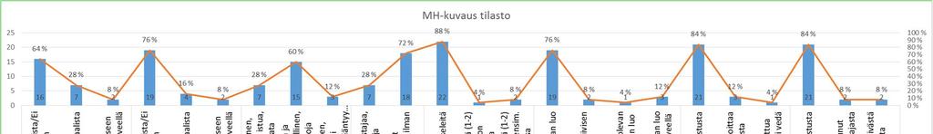 7 tulosta 7 tulosta 2 tulosta 2 tulosta 6 tulosta 1 tulosta 7 tulosta 8 tulosta 8 tulosta 1 tulosta 1 tulosta 0 tulosta 0 tulosta MH-luonnekuvauksissa
