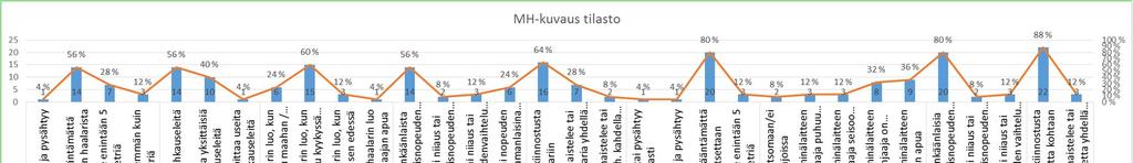 Broholminkoirien ei pitäisi olla ääniherkkiä eikä häiriintyä ampumisesta. Broholminkoira ei ole tarkoitettu takaa-ajoon eikä omaa taistelutahtoa.