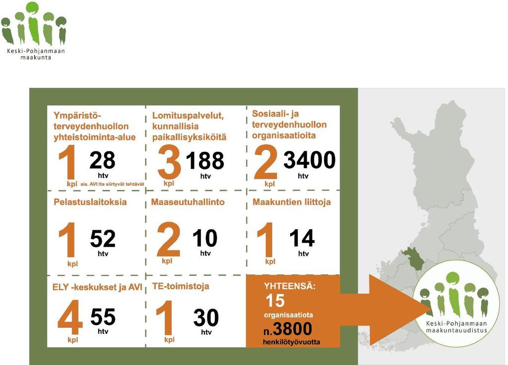 Mistä nykyorganisaatioista Keski-Pohjanmaan maakunta muodostuisi?