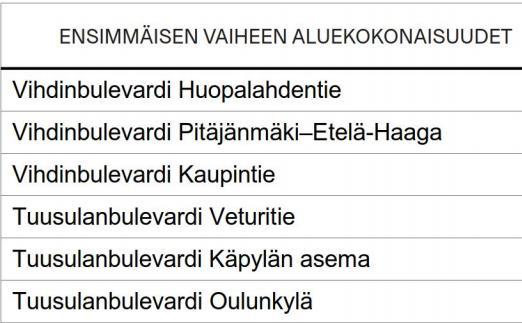 Aseakaavoitus Valis Raketaie