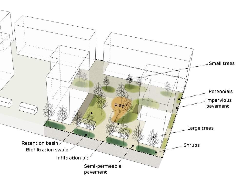 Hulevesiratkaisut 6 60m² 80m² 80m²