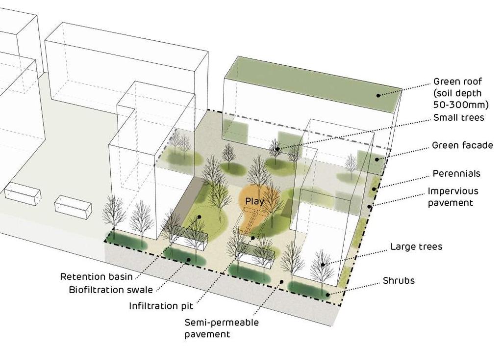 Rakennuksiin integroitu vihreä + hulevesiratkaisut Soil depth 60-80mm 6