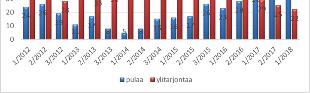 Arvio perustuu asiantuntijoiden näkemyksiin työvoiman kysynnästä ja työvoiman kysynnän ja tarjonnan tasapainon kehityksestä puoleksi vuodeksi eteenpäin.