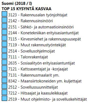 koko maa.  Ammatit, joissa kysyntä tulee kasvamaan 4