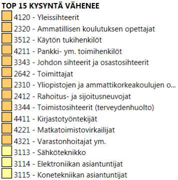 rekrytointitarpeesta seuraavan puolen vuoden aikana,