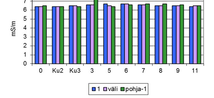 alusvedessä Maitiaislahden suulla (3) maalis- ja