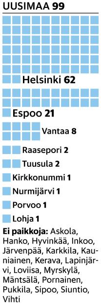 Helsingin Sanomien ennakkoarvio maakuntavaltuuston