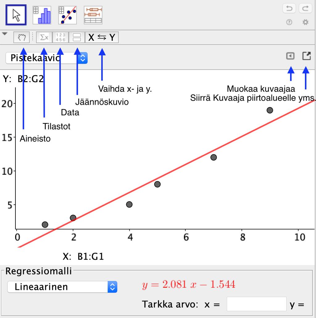 Ikkunan vasemman yläreunan käsi -ikonin avulla voi muuttaa valittua lukualuetta taulukkolaskennassa, seuraava x -painike näyttää tilastollisia tunnuslukuja liittyen sovitukseen, seuraava painike