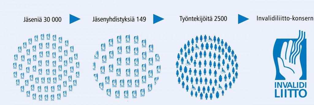 Helsingin Invalidien Yhdistys ry on