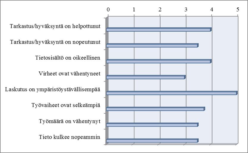 43 KUVA 4.