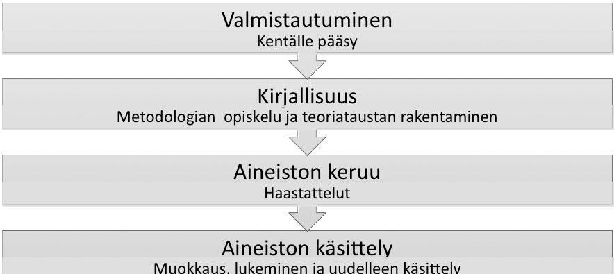 12 tyypillinen piirre on, että tutkimuksessa tapauksiin suhtaudutaan ainutlaatuisesti ja tulkitaan aineistoa sen mukaisesti. (Hirsjärvi ym. 1997, 160.