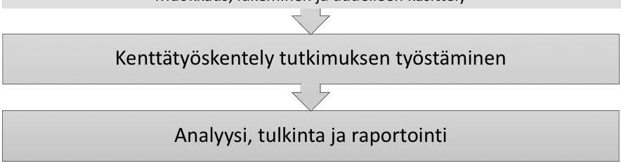 Grönforsin (1985, 14) mukaan subjektiivinen näkökulma on tyypillistä laadulliselle tutkimukselle ja se lisää tutkimuksen tieteellistä selitysvoimaa.