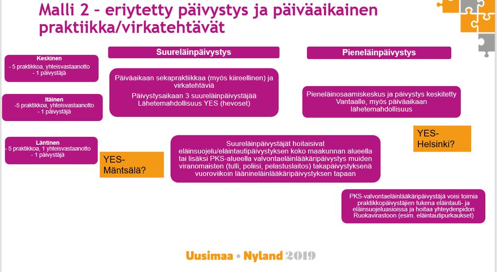 Eläinlääkintähuollon valmistelu Erityiskysymyksenä virkaeläinlääkäripäivystyksen järjestäminen koko Uudellamaalla 2021 alusta Yhteinen