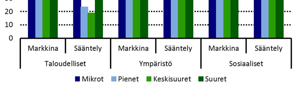 Kyberturvallisuuden uhat logistiikassa maailmalla ja Suomessa 7.8.