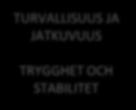 SITEET SOCIALA BAND KOULUTUS UTBILDNING TURVALLISUUS JA JATKUVUUS SOSIAALISET LINKIT SOCIALA LÄNKAR TERVEYS HÄLSA