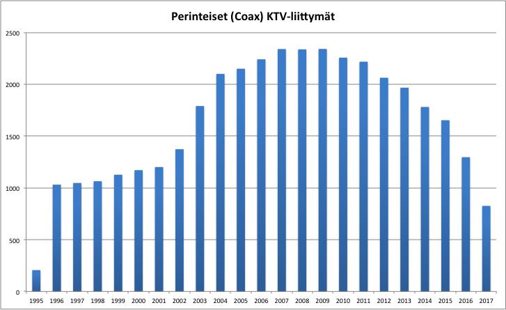 Myös muu netin TV- ja videotarjonta on lisääntynyt merkittävästi ja kodin valokuituliittymää tarvitaan erityisesti TV- ja videokatseluun mobiilipäätelaitteilla, kuten