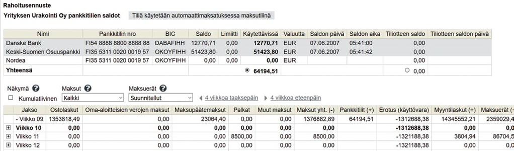 Saat työkalut laskutukseen, ostolaskujen käsittelyyn, kirjanpitoon, sisäisen laskentaan, palkkoihin ja rahaliikenteeseen sekä automaattiset yhteydet mm. pankkeihin, tukkureihin ja viranomaisiin.